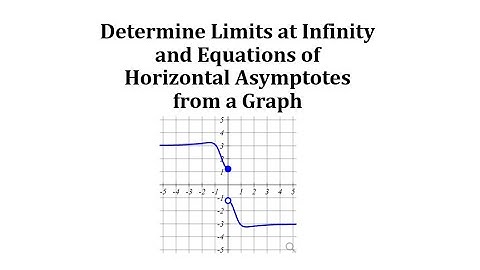 Determine Limits at Infinity and Equations of Horizontal Asymptotes from a Graph