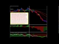 Day Trading Forex With Paint Bar Factory Indicators ...