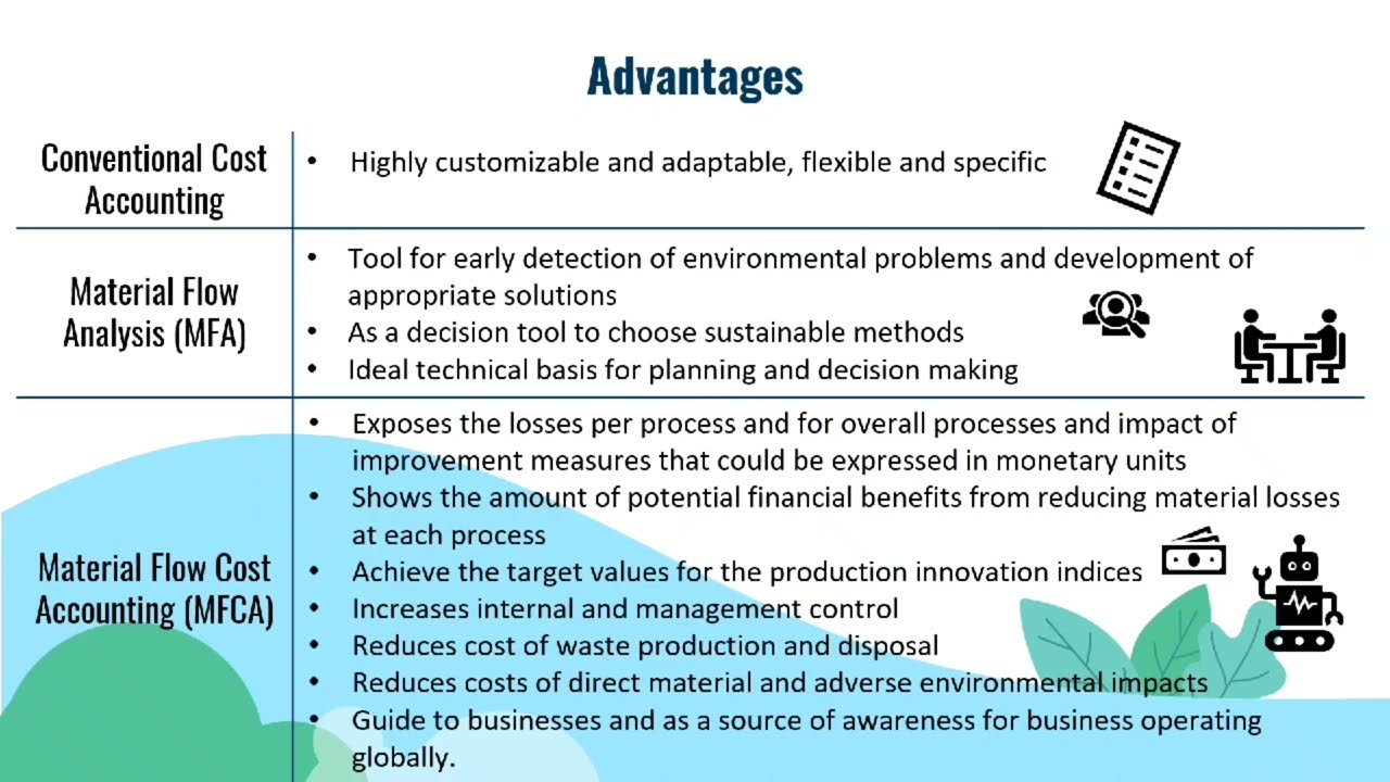 MATERIAL FLOW COST ACCOUNTING / COMPARISON