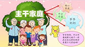 宠物集锦簿创意设计比赛得奖名单 高年组 Youtube