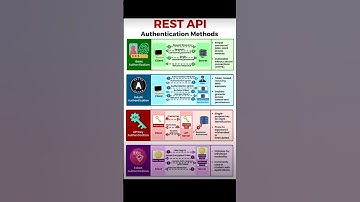 REST API Authentication Methods #rest #design #api #trending #engineering