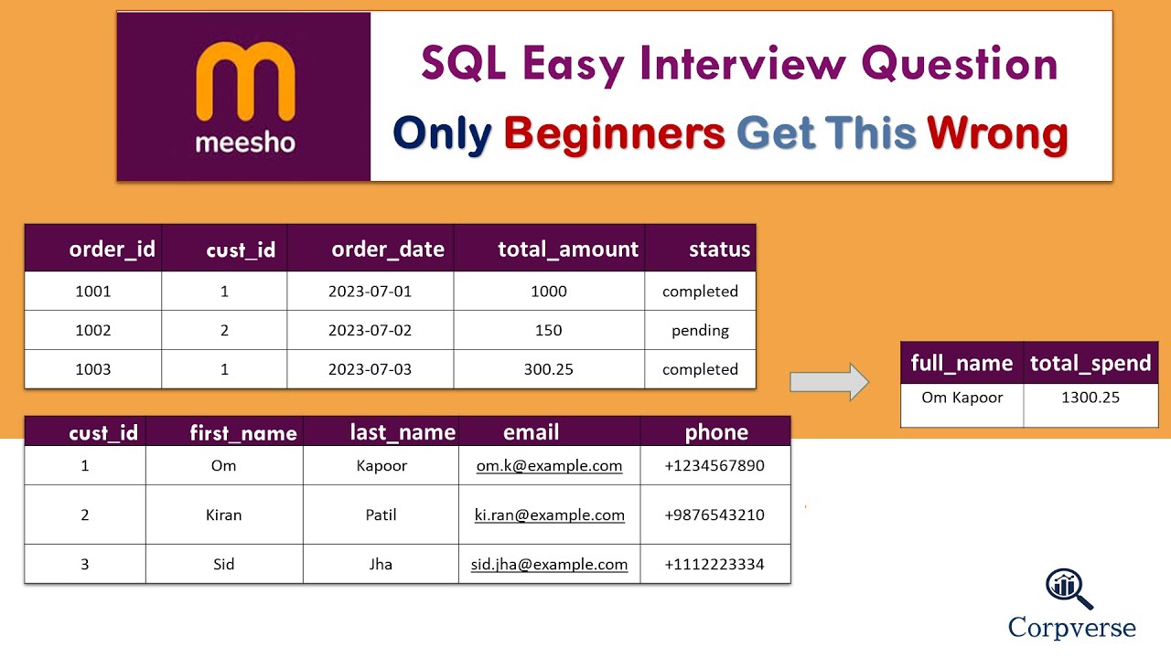 #5 Meesho SQL Question | Group by Customer