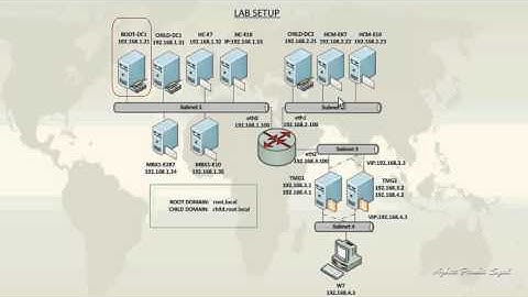 Deploying AD, Exchange 2007, Exchange 2010 and TMG 2010 (Part 1 - Introduction)