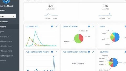 Federated Learning with DL4J and Gluon - Johan Vos