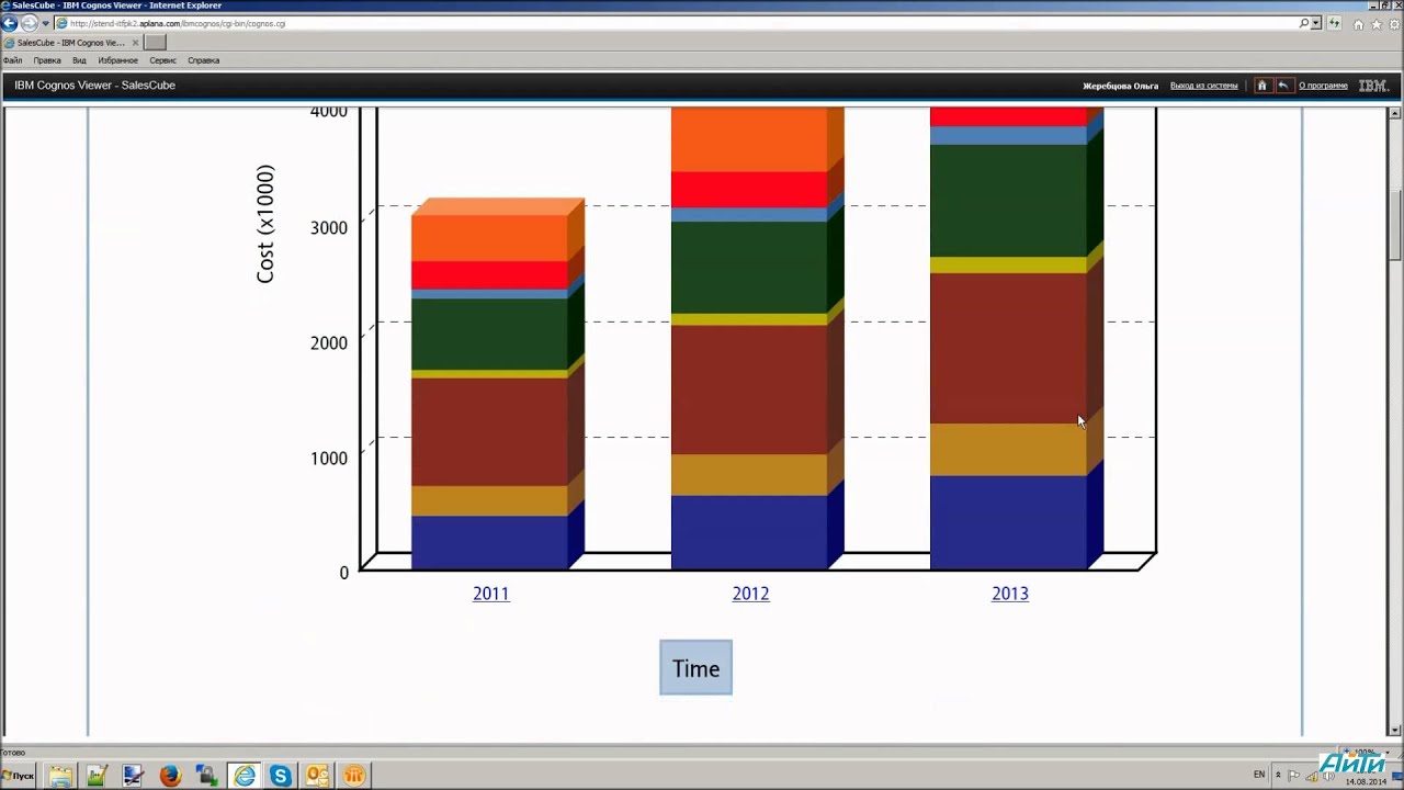 IBM Cognos BI: PowerPlayStudio and PowerPlayClient
