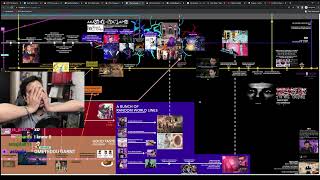 Garnt reveals why he HATES the Trash Taste Dark Timeline