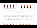 كتاب فيزياء للصف الثالث المتوسط 2023 