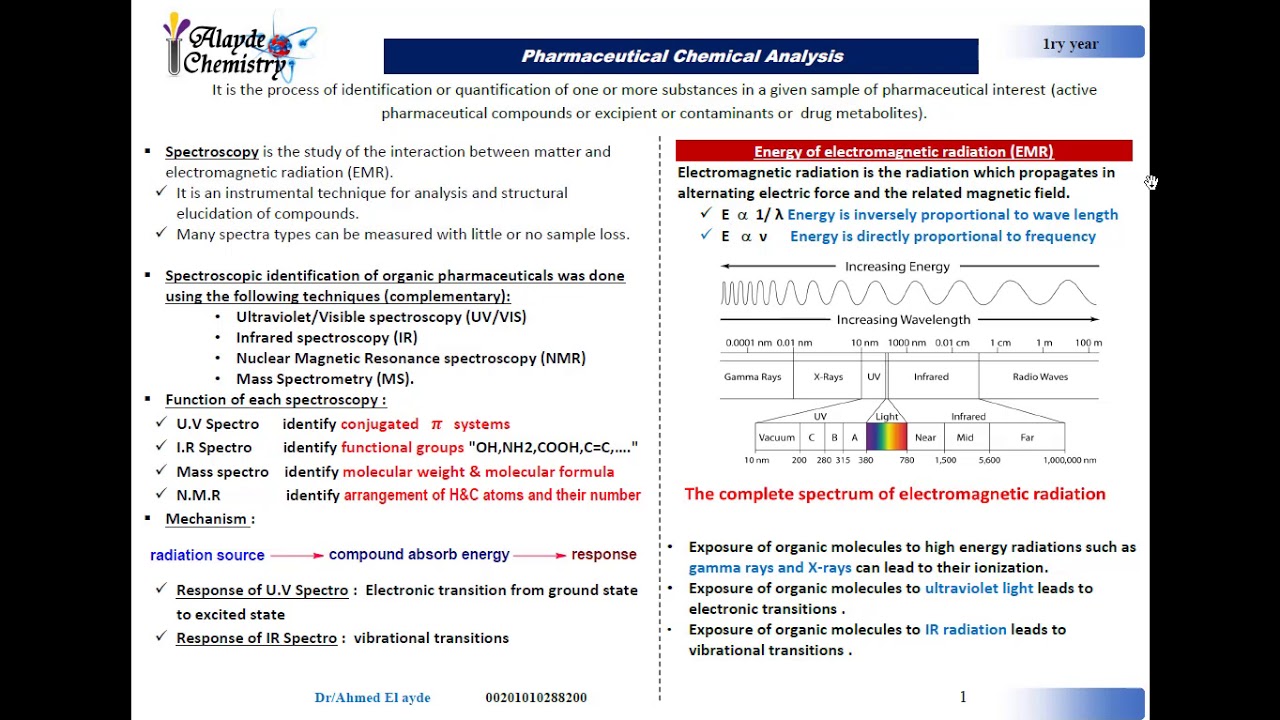 UV Spectroscopy 