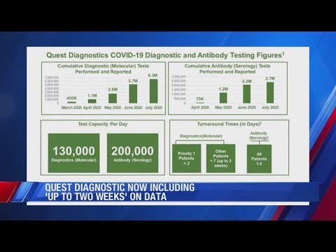 Quest Diagnostic now including up to 2 weeks on data