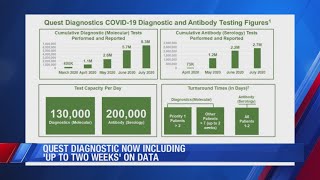 Quest Diagnostic now including 'up to 2 weeks' on data