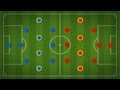 How to Understand Soccer Positions | Soccer Skills