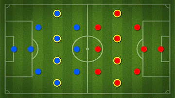 How to Understand Soccer Positions | Soccer Skills