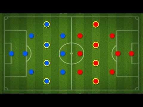 How to Understand Soccer Positions | Soccer Skills