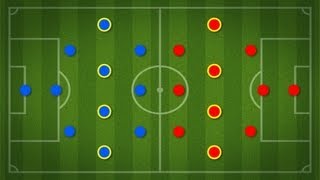 How to Understand Soccer Positions | Soccer Skills screenshot 5