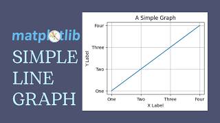 Add Gridlines, Ticks, & Labels to a Matplotlib Graph