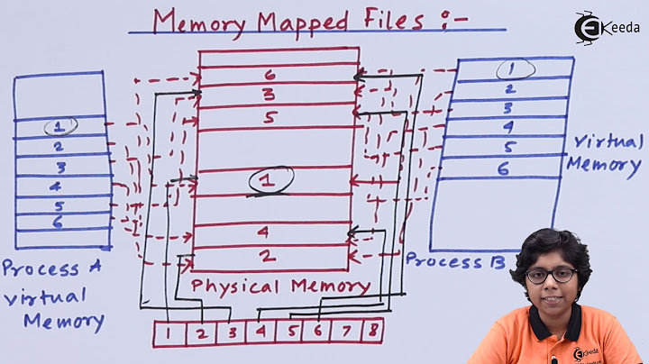 Memory Mapped Files and Memory Mapped I O