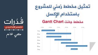 تمثيل مخطط زمني للمشروع باستخدام الإكسل (مخطط جانت Gantt Chart)