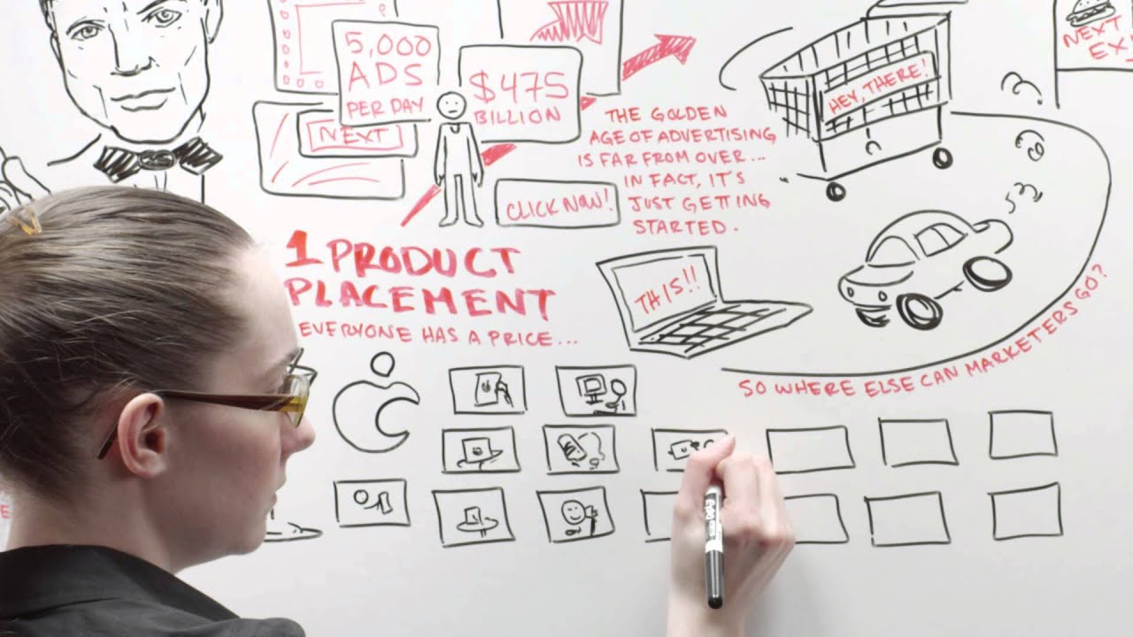 The Future of Advertising - YouTube