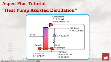 Aspen Plus - Heat Pump Assisted Distillation (Boiler Wizard RADFRAC)