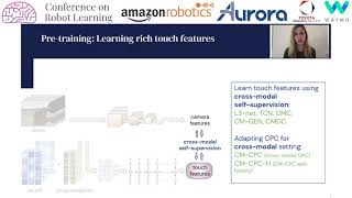 CoRL 2020, Spotlight Talk 320: Learning rich touch representations through cross-modal self-super...