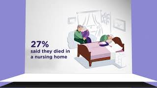 Results of the National End of Life Survey 2023