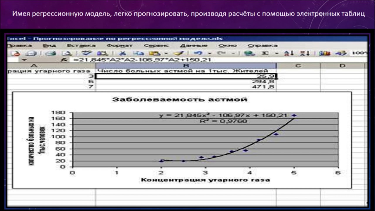 Оценка регрессионной модели