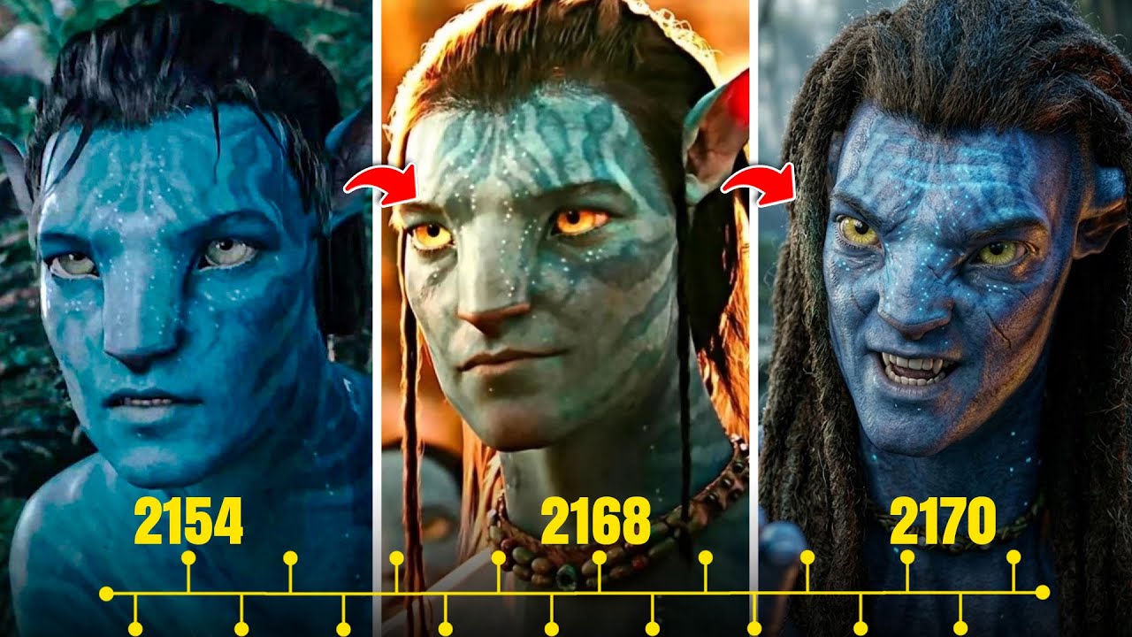 Avatar’s FULL Timeline Explained – What You NEED to Know Before Fire ...