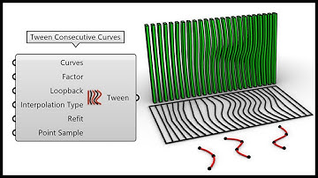 Grasshopper Pufferfish Tutorial (Tween Wall)