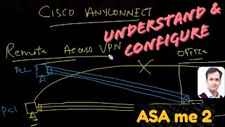 Understanding & Configuring Cisco AnyConnect