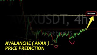 AVAX Avalanche PRice PRediction And Analysis