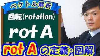 Rot Rotation 回転 の定義と意味 図解有り 数学 物理学 ベクトル解析 Youtube