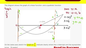 IB Math HL Functions Quotient Difficult Past Question Solution with Effective Learnings and Strategy