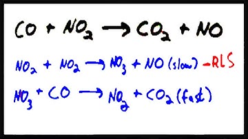 Rate Limiting Step and the Requirements for a Valid Mechanism