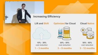 AWS Summit Series 2016 | Singapore: Digital Workloads on Amazon Web Services