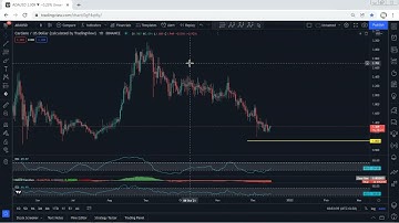 ADA - Cardano Technical Analysis for December 16, 2021 - ADA