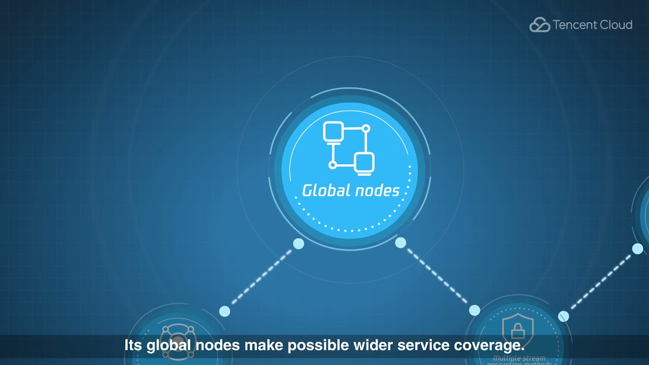 Tencent Cloud Streaming Services (CSS)