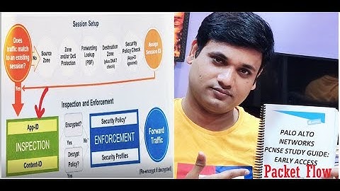 PCNSE Session #3 Domain 1 Plan : Traffic Processing Sequence / Packet Flow!!