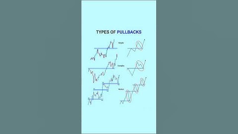 ♻️ Types of pullback setup 📊 #candlestick #chartpatterns #stockmarket #trading