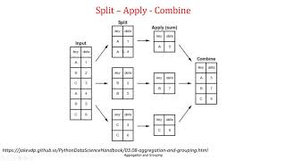 Aggregation and Grouping