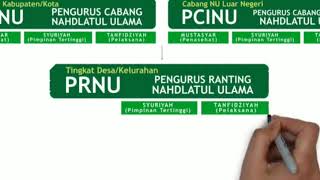 STRUKTUR ORGANISASI NAHDLATUL ULAMA (NU)