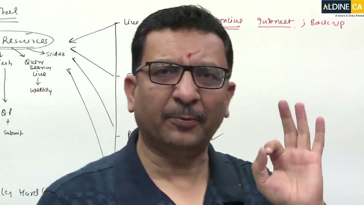 CA Final || Financial Reporting || New Batch || Class 1 || April'23 Batch