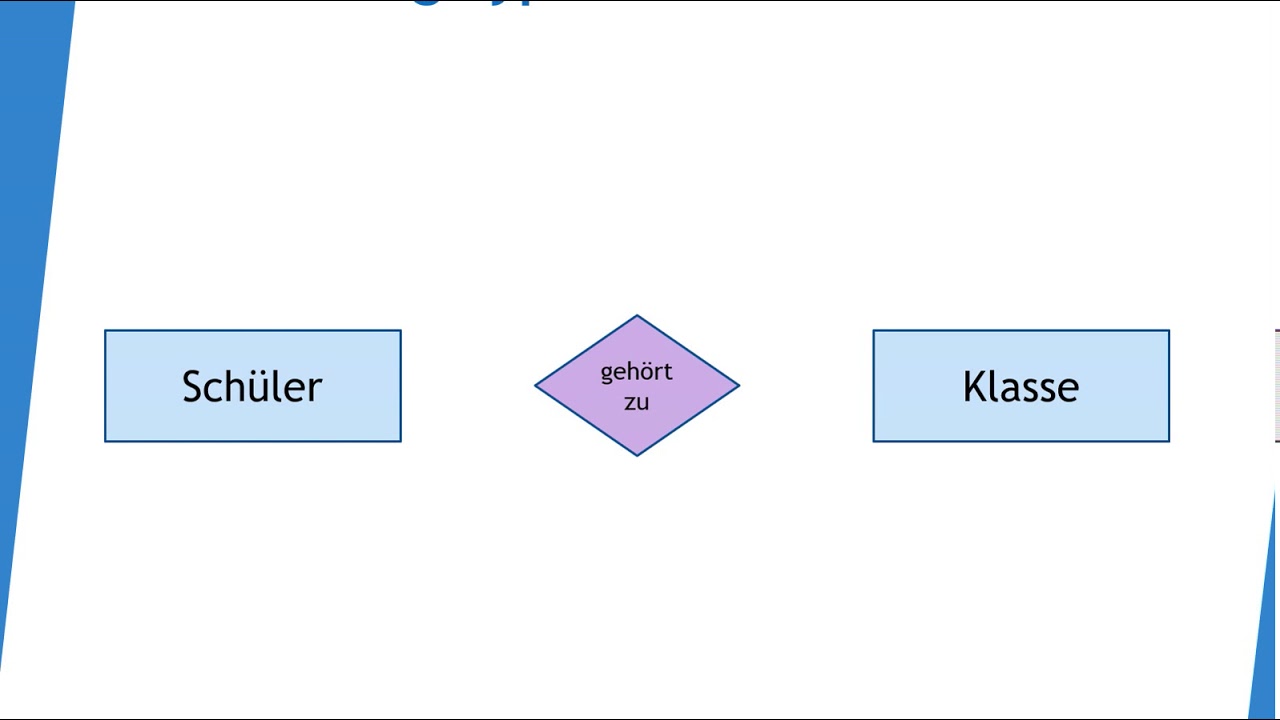 02 Beziehungen und Beziehungstypen - YouTube