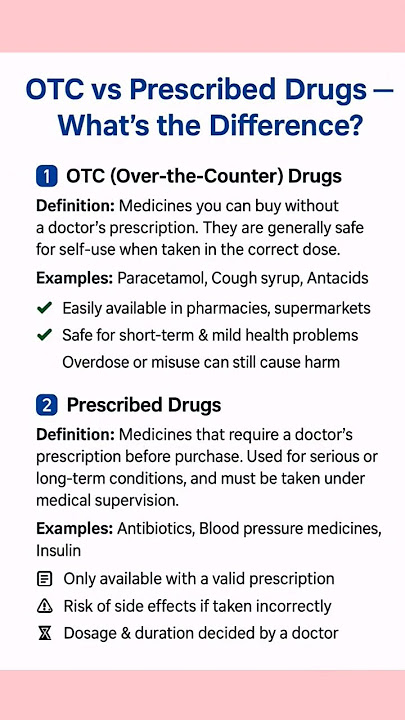 OTC vs Prescribed Drugs 💊💊