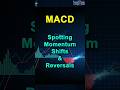 MACD Indicator – Spotting Momentum Shifts &amp; Reversals