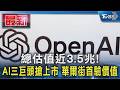總估值近3.5兆!AI三巨頭搶上市 華爾街首驗價值｜TVBS新聞