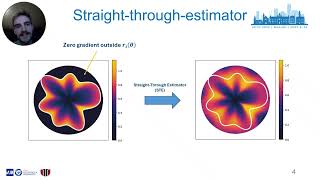 Fourier Splatting (ECCV 2026)