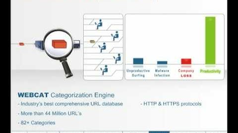 Cyberoam Technical Presentation - Part II
