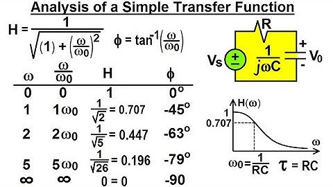Electrical Engineering: Ch 15: Frequency Response (5 of 56) Analysis of a Simple Transfer Function