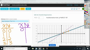 MATHia   Vertically Dilating Linear Functions