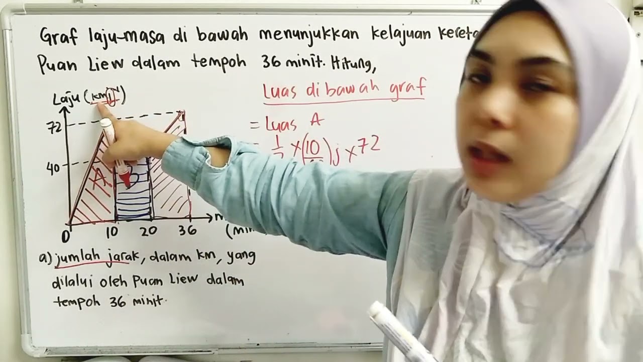 Matematik Tingkatan 4 | Graf laju-masa